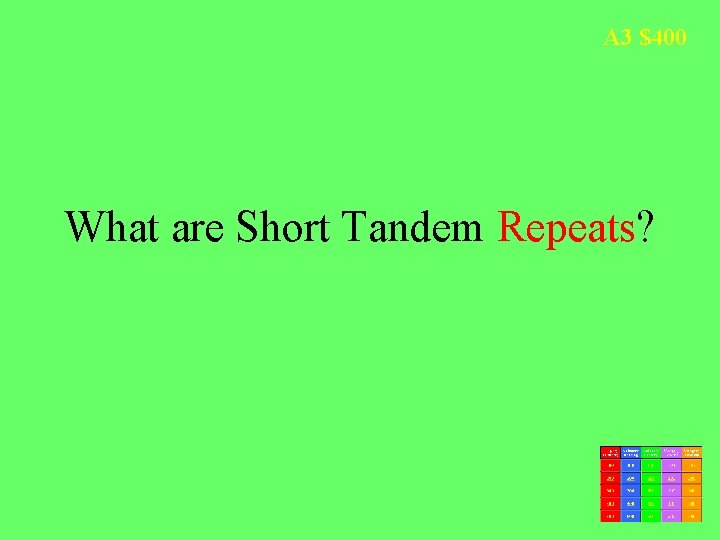 A 3 $400 What are Short Tandem Repeats? 