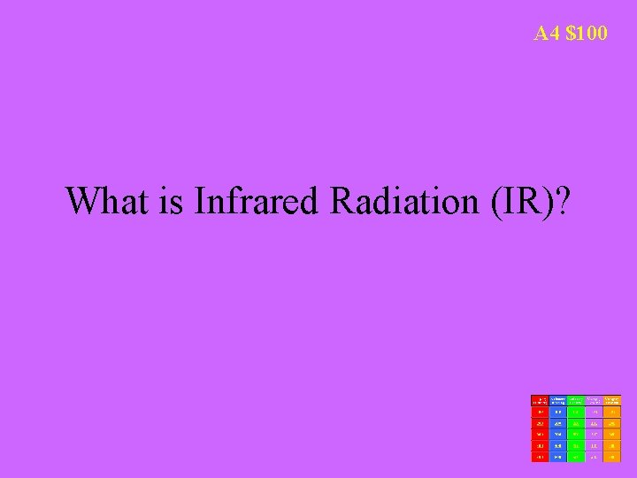 A 4 $100 What is Infrared Radiation (IR)? 