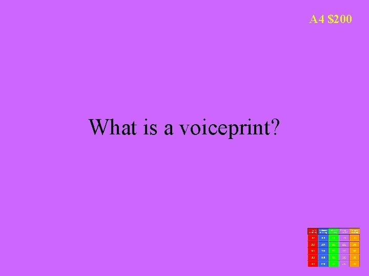 A 4 $200 What is a voiceprint? 