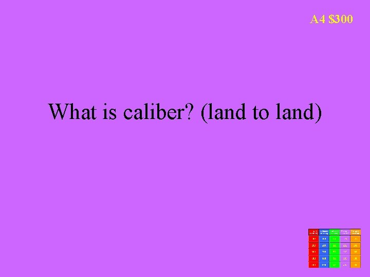 A 4 $300 What is caliber? (land to land) 