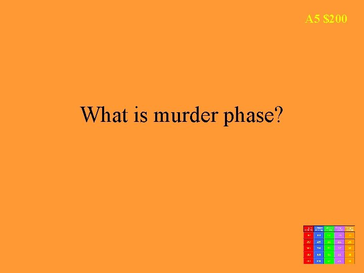 A 5 $200 What is murder phase? 