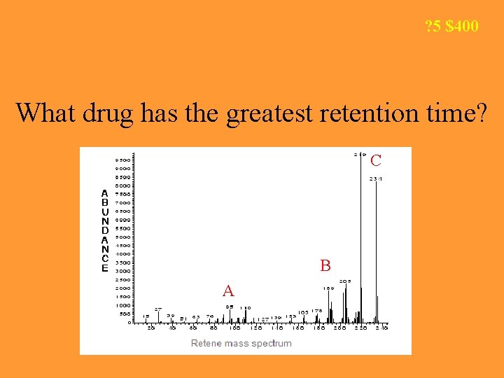 ? 5 $400 What drug has the greatest retention time? C B A 