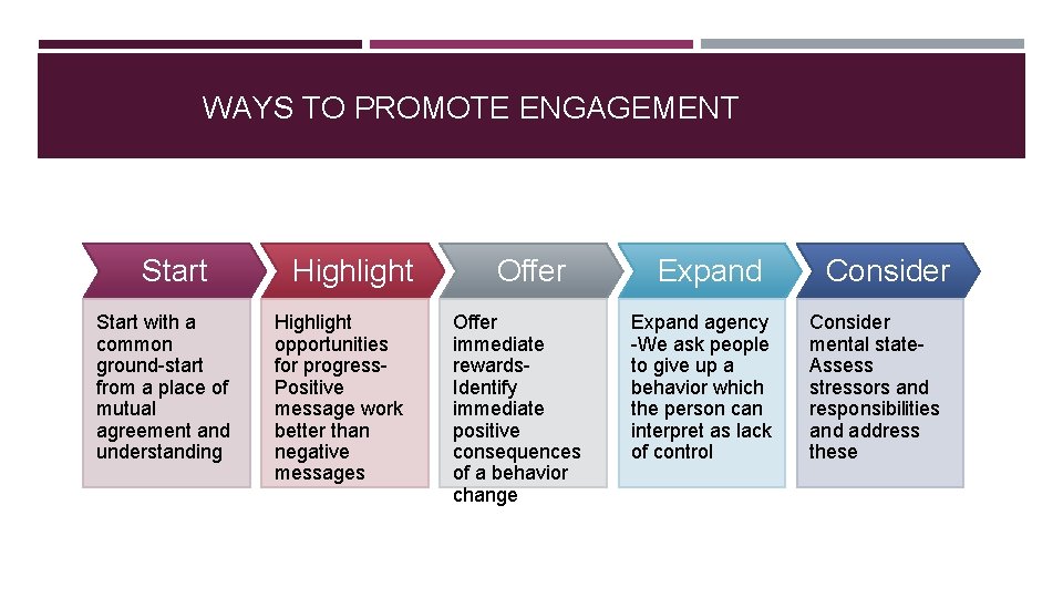 WAYS TO PROMOTE ENGAGEMENT Start with a common ground-start from a place of mutual