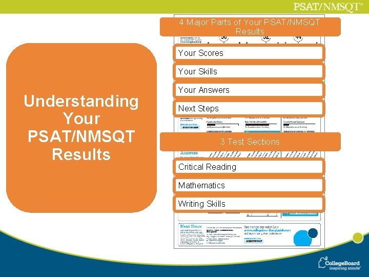 4 Major Parts of Your PSAT/NMSQT Results Your Scores Your Skills Understanding Your PSAT/NMSQT