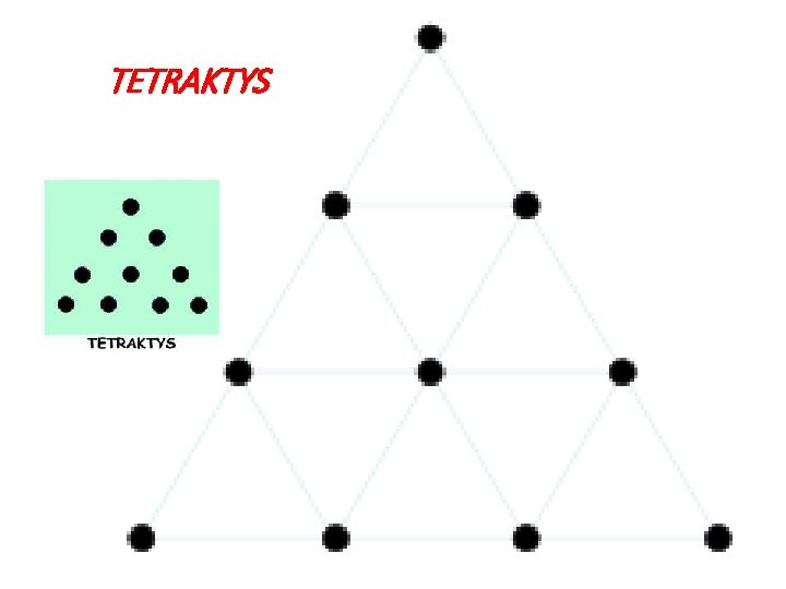 TETRAKTYS 