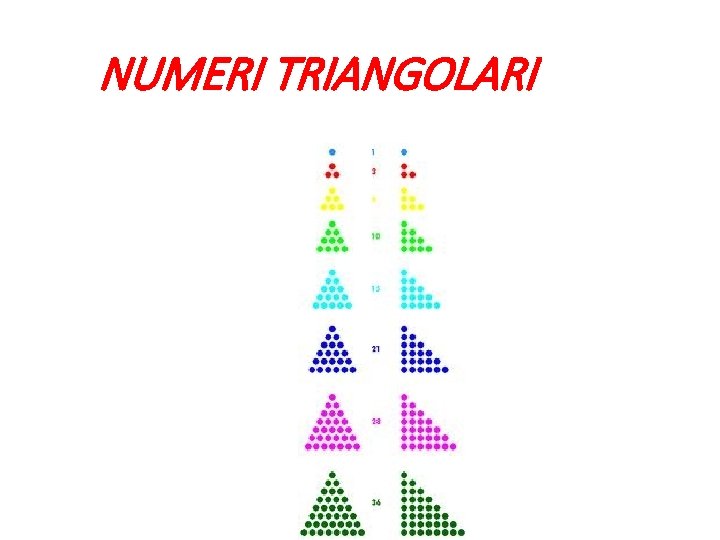 NUMERI TRIANGOLARI 