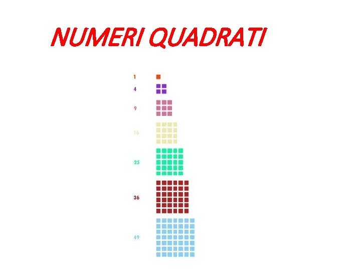 NUMERI QUADRATI 