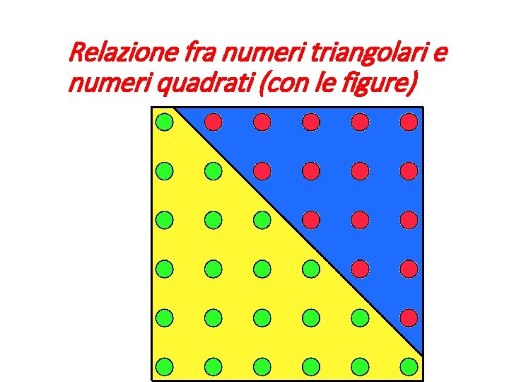 Relazione fra numeri triangolari e numeri quadrati (con le figure) 
