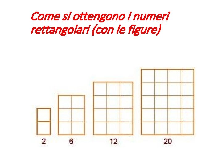 Come si ottengono i numeri rettangolari (con le figure) 