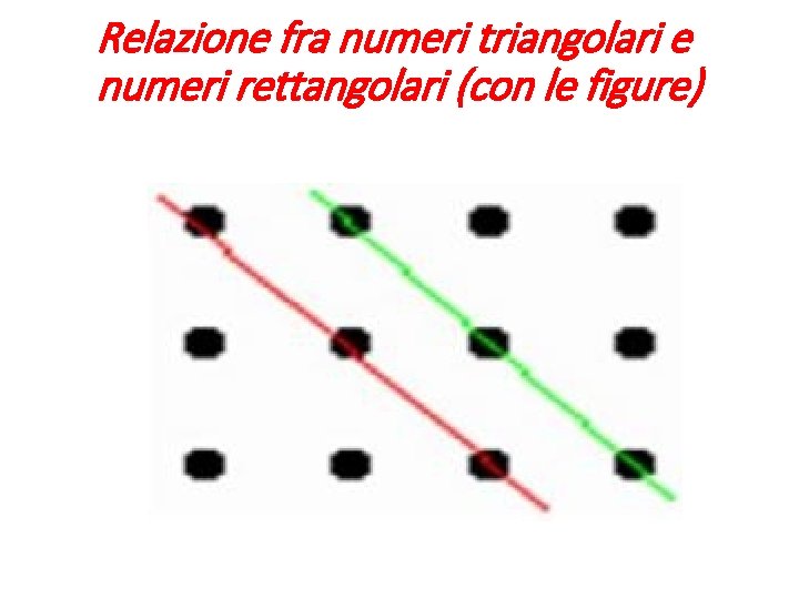 Relazione fra numeri triangolari e numeri rettangolari (con le figure) 