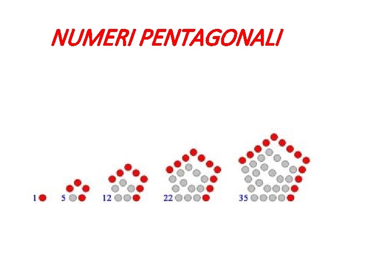 NUMERI PENTAGONALI 