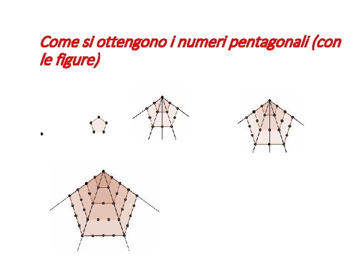 Come si ottengono i numeri pentagonali (con le figure) 