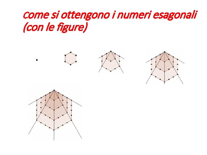 Come si ottengono i numeri esagonali (con le figure) 