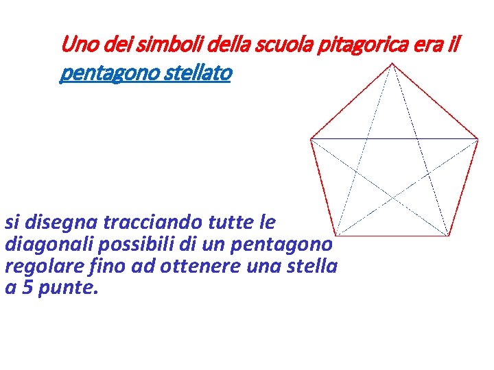 Uno dei simboli della scuola pitagorica era il pentagono stellato si disegna tracciando tutte