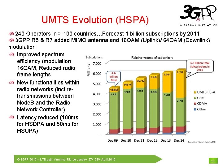 UMTS Evolution (HSPA) 240 Operators in > 100 countries…Forecast 1 billion subscriptions by 2011