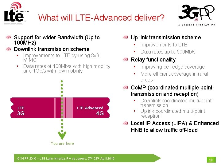 What will LTE-Advanced deliver? Support for wider Bandwidth (Up to 100 MHz) Downlink transmission