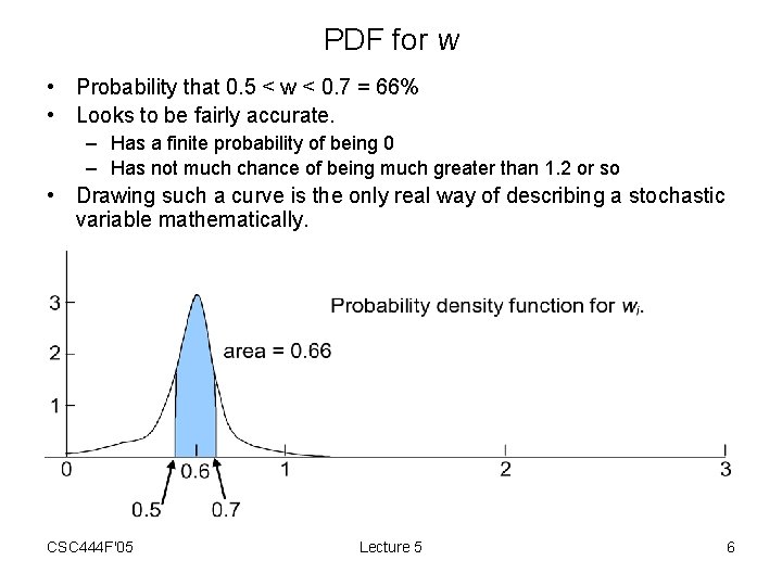 PDF for w • Probability that 0. 5 < w < 0. 7 =