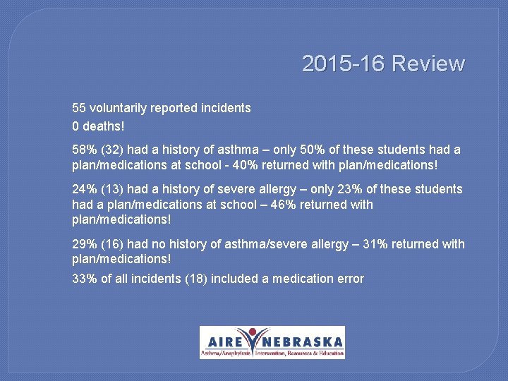 2015 -16 Review � � 55 voluntarily reported incidents 0 deaths! � 58% (32)