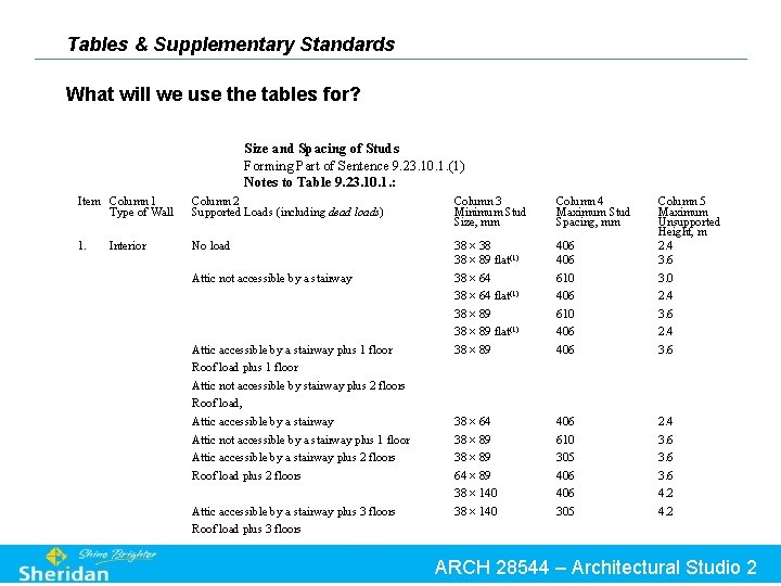 Tables & Supplementary Standards What will we use the tables for? Size and Spacing