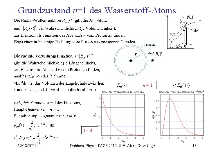 Grundzustand n=1 des Wasserstoff-Atoms |Rnl|2 d. V 4πr 2|Rnl|2 dr Rnl(r) n = 1: