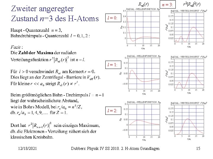 Zweiter angeregter Zustand n=3 des H-Atoms Rnl(r) n = 3: r 2|Rnl|2(r) l =