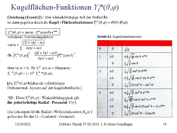 Kugelflächen-Funktionen Ylm(θ, φ) 12/18/2021 Dubbers: Physik IV SS 2010. 2. H-Atom Grundlagen 19 