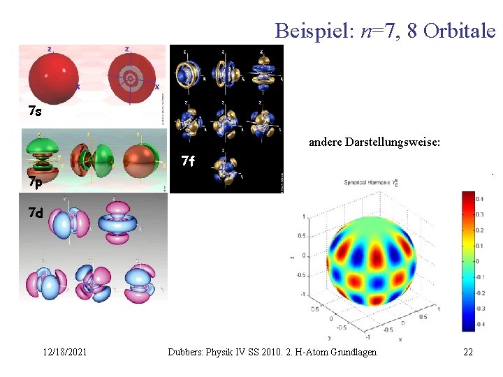 Beispiel: n=7, 8 Orbitale 7 g 7 s andere Darstellungsweise: 7 f 7 p