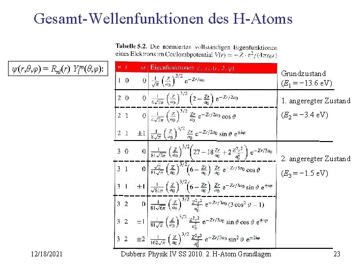 Gesamt-Wellenfunktionen des H-Atoms ψ(r, θ, φ) = Rnl(r) Ylm(θ, φ): Grundzustand (E 1 =