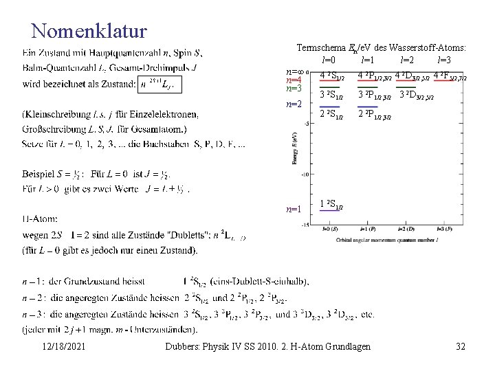 Nomenklatur Termschema En/e. V des Wasserstoff-Atoms: l=0 l=1 l=2 l=3 n=∞ 4 2 S