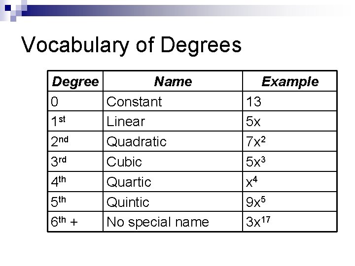 Vocabulary of Degrees Degree 0 1 st 2 nd 3 rd 4 th 5