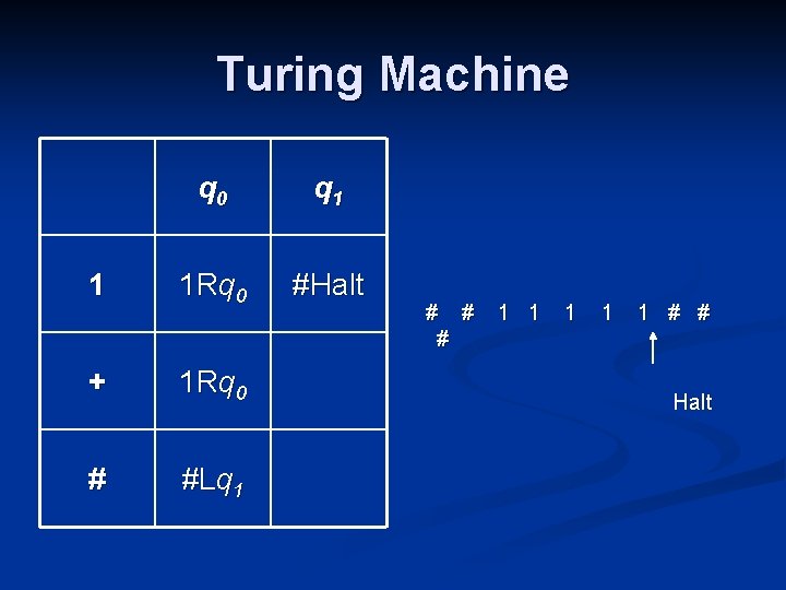 Turing Machine q 0 q 1 1 1 Rq 0 #Halt + 1 Rq