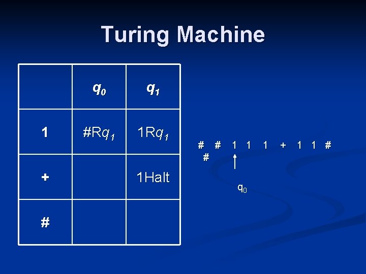 Turing Machine 1 + # q 0 q 1 #Rq 1 1 Halt #