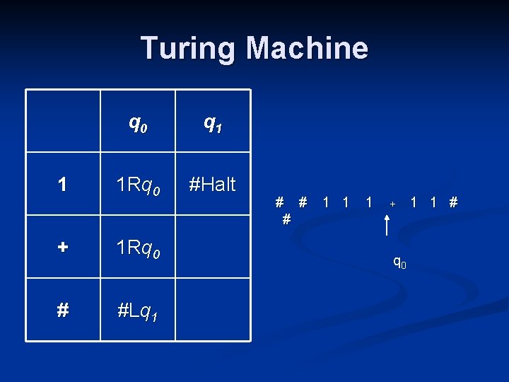 Turing Machine 1 q 0 q 1 1 Rq 0 #Halt + 1 Rq