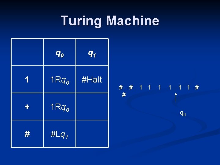 Turing Machine q 0 q 1 1 1 Rq 0 #Halt + 1 Rq