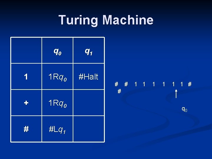 Turing Machine q 0 q 1 1 1 Rq 0 #Halt + 1 Rq