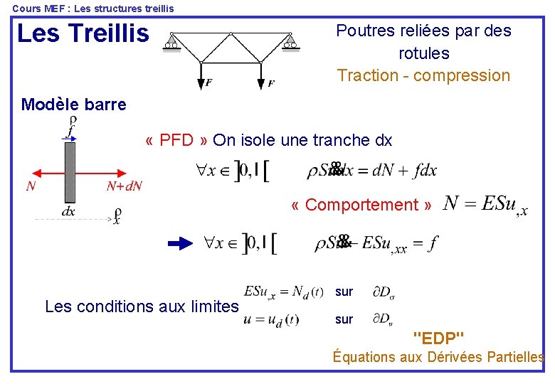 Cours MEF : Les structures treillis Les Treillis Poutres reliées par des rotules Traction