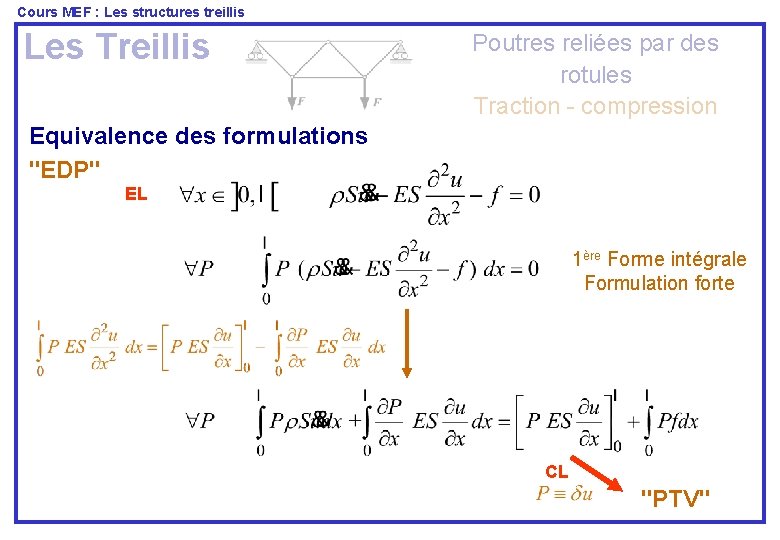 Cours MEF : Les structures treillis Les Treillis Poutres reliées par des rotules Traction