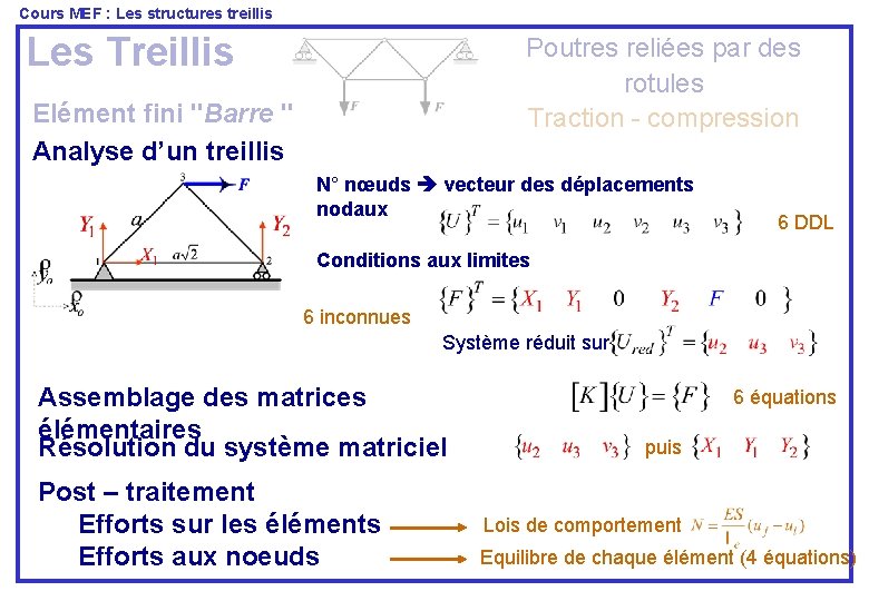 Cours MEF : Les structures treillis Les Treillis Poutres reliées par des rotules Traction