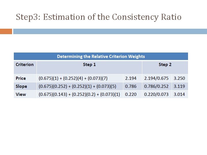 Step 3: Estimation of the Consistency Ratio 