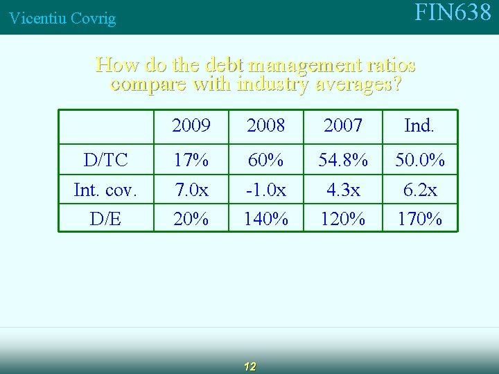 FIN 638 Vicentiu Covrig How do the debt management ratios compare with industry averages?