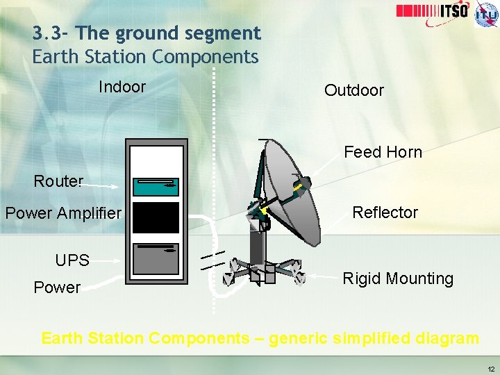 3. 3 - The ground segment Earth Station Components Indoor Outdoor Feed Horn Router