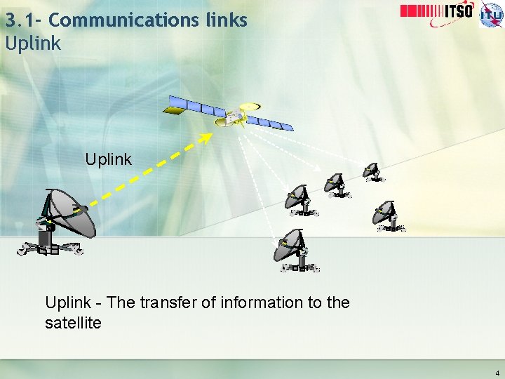 3. 1 - Communications links Uplink - The transfer of information to the satellite