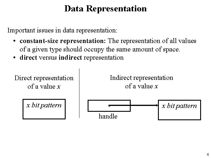 Data Representation Important issues in data representation: • constant-size representation: The representation of all