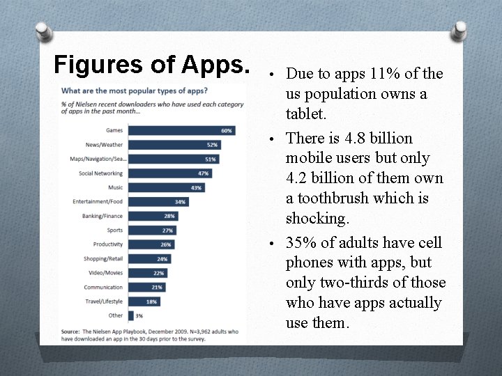 Figures of Apps. • • • Due to apps 11% of the us population