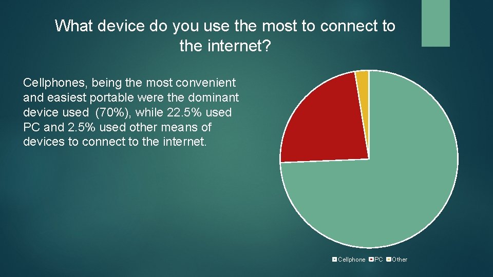 What device do you use the most to connect to the internet? Cellphones, being