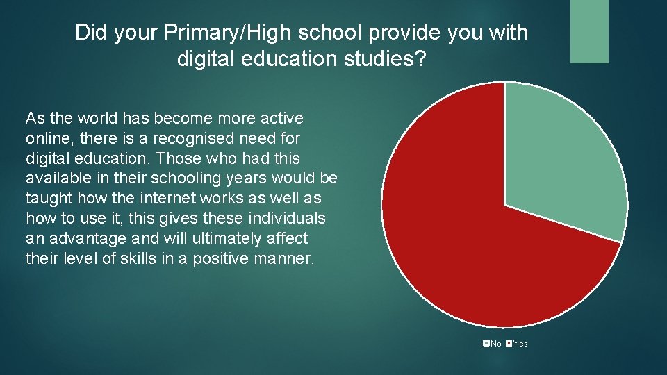 Did your Primary/High school provide you with digital education studies? As the world has