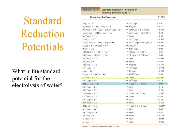 Standard Reduction Potentials What is the standard potential for the electrolysis of water? 