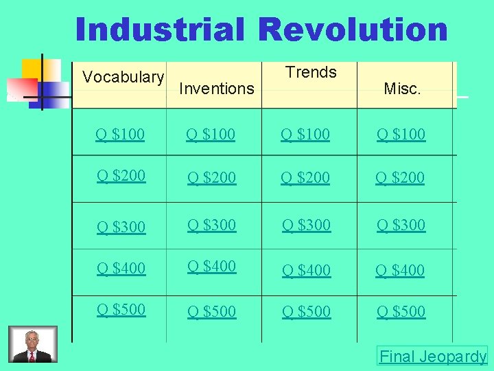 Industrial Revolution Vocabulary Inventions Trends Misc. Q $100 Q $200 Q $300 Q $400