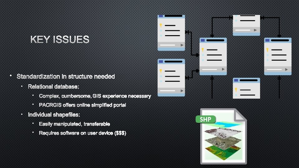 KEY ISSUES • STANDARDIZATION IN STRUCTURE NEEDED • RELATIONAL DATABASE: • COMPLEX, CUMBERSOME, GIS