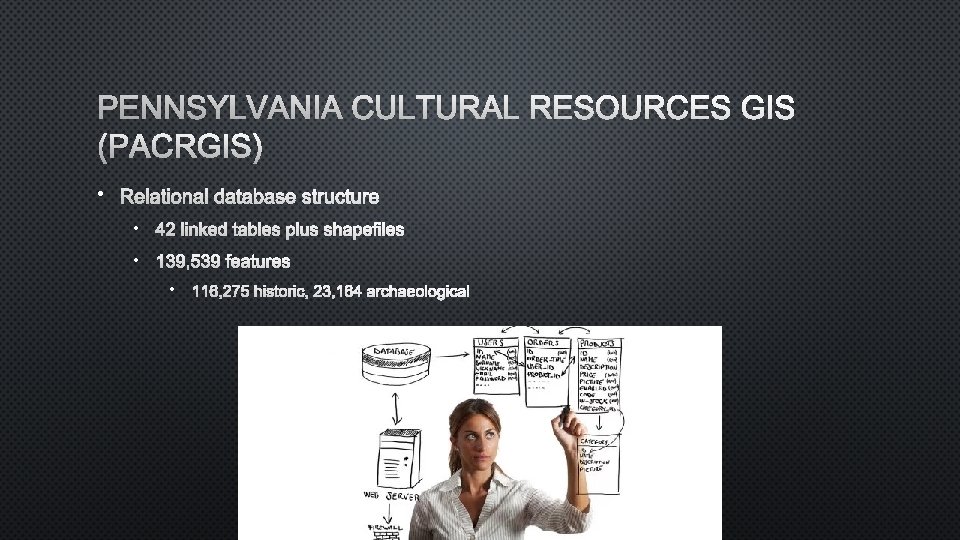 PENNSYLVANIA CULTURAL RESOURCES GIS (PACRGIS) • RELATIONAL DATABASE STRUCTURE • 42 LINKED TABLES PLUS